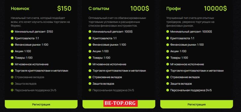 Аферисты из Zmdaqe: отзывы, разбор, вывод денег