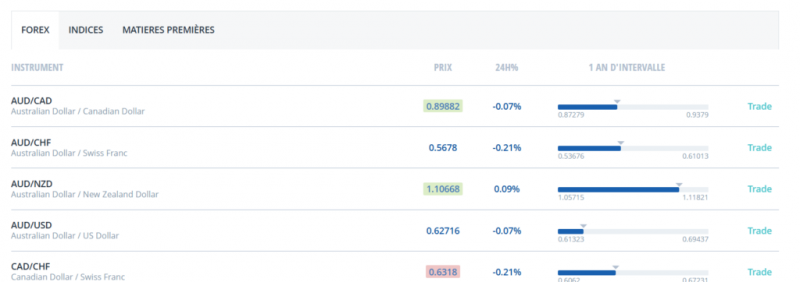 Брокер-мошенник FXCM   — обзор, отзывы, схема обмана