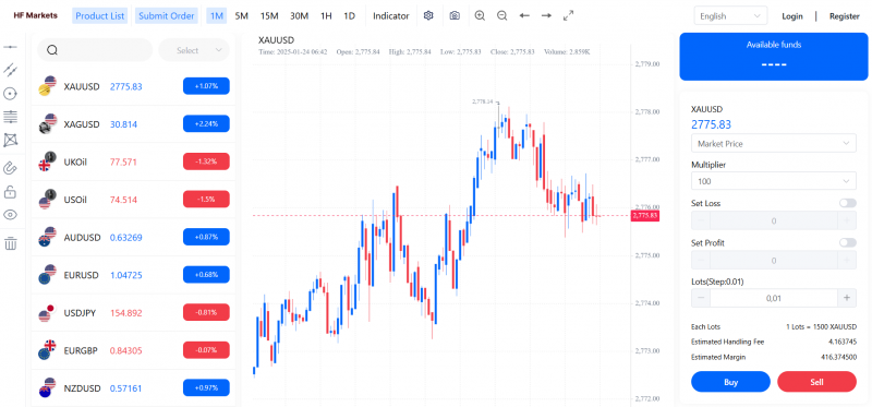 HF Markets отзывы. Это развод?