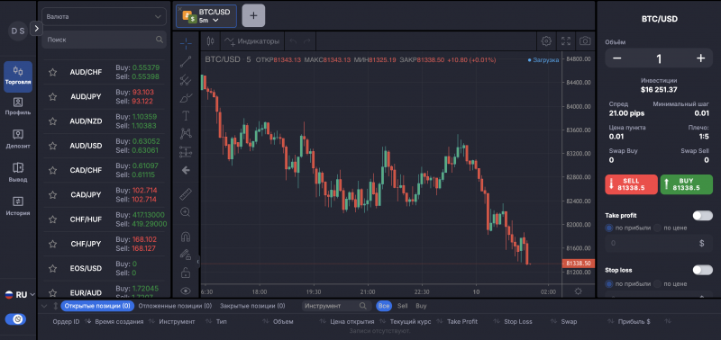 Kanyon Trading SCS